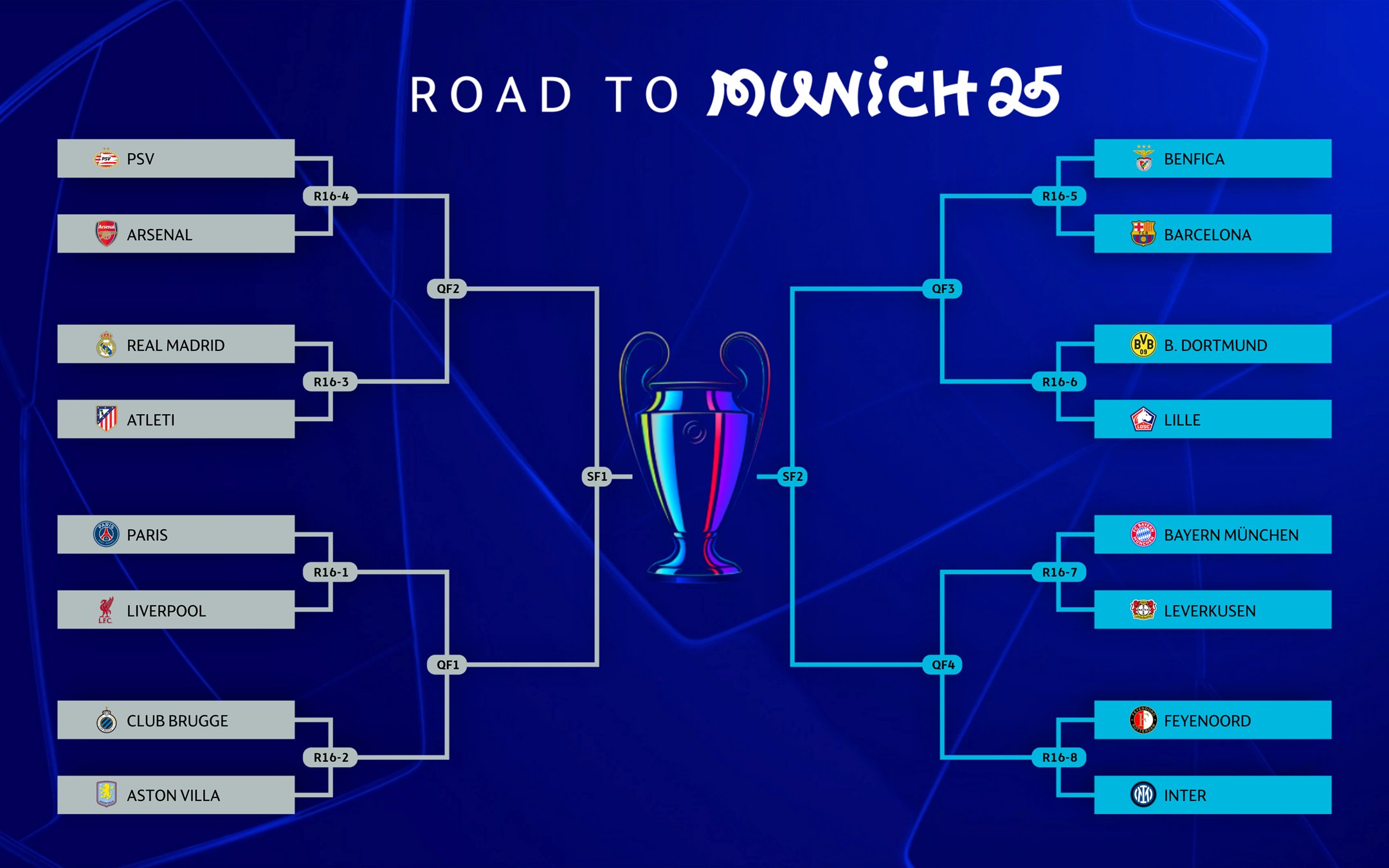 Hasil Undian Babak 16 Besar Liga Champions 2024/2025: PSG Jumpa Liverpool, Derby Madrid Panaskan Fase Gugur