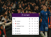 Chelsea Tundukkan West Ham, Hasil Lengkap, dan Jadwal Premier League Pekan Ke 25 Musim 2024/2025