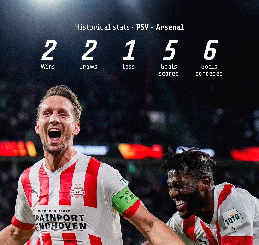 Prediksi Skor PSV Eindhoven vs Arsenal di Liga Champions: Duel Sengit di Philips Stadion